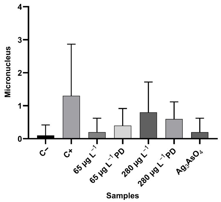 Figure 18