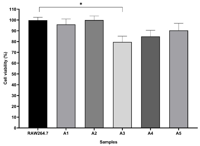 Figure 19