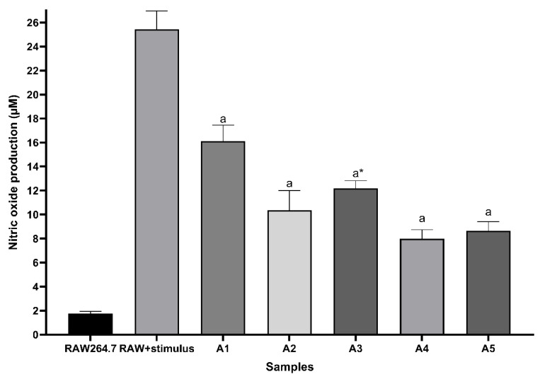 Figure 20