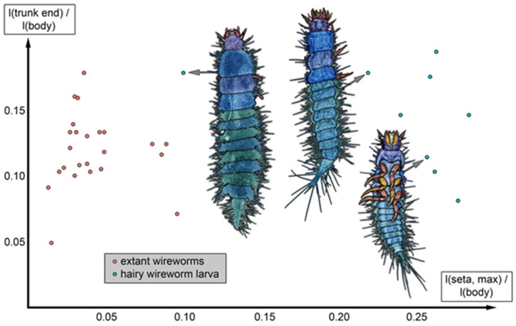 Figure 15