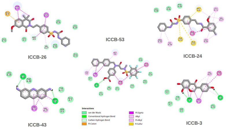 Figure 4