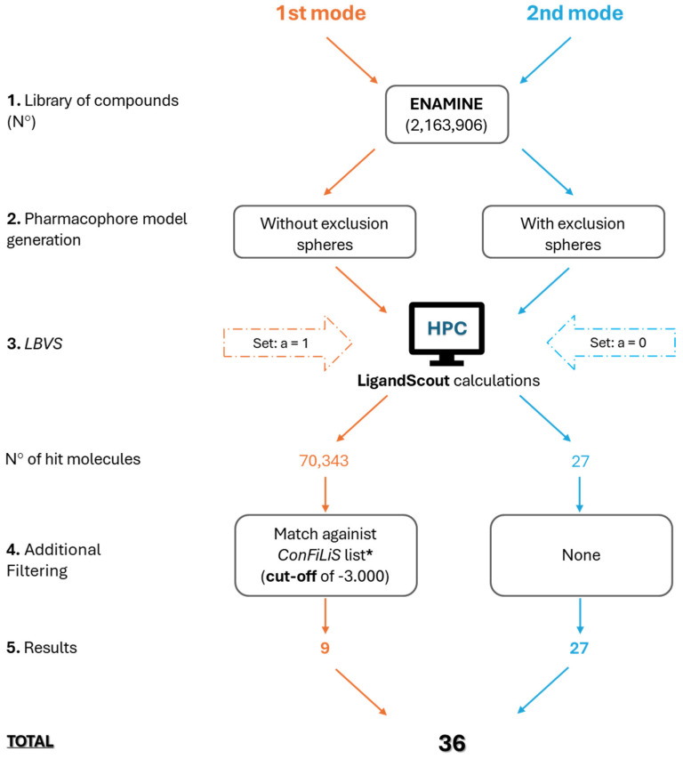 Figure 14