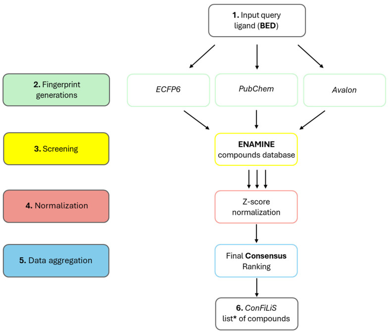 Figure 15