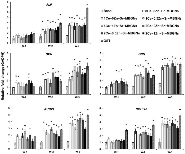 Figure 10