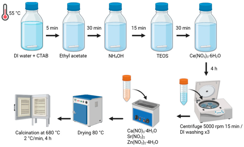 Figure 13