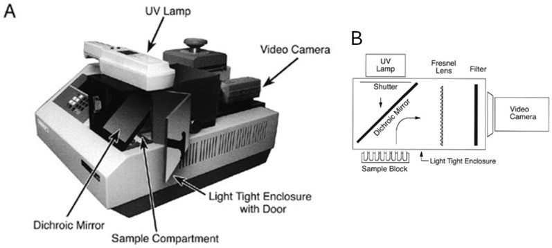 Figure 13