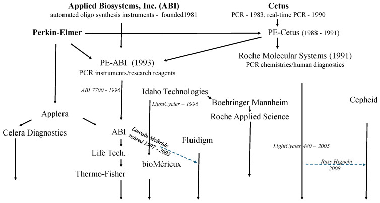 Figure 14