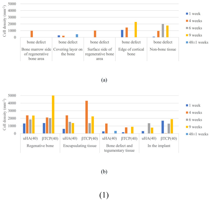 Figure 21