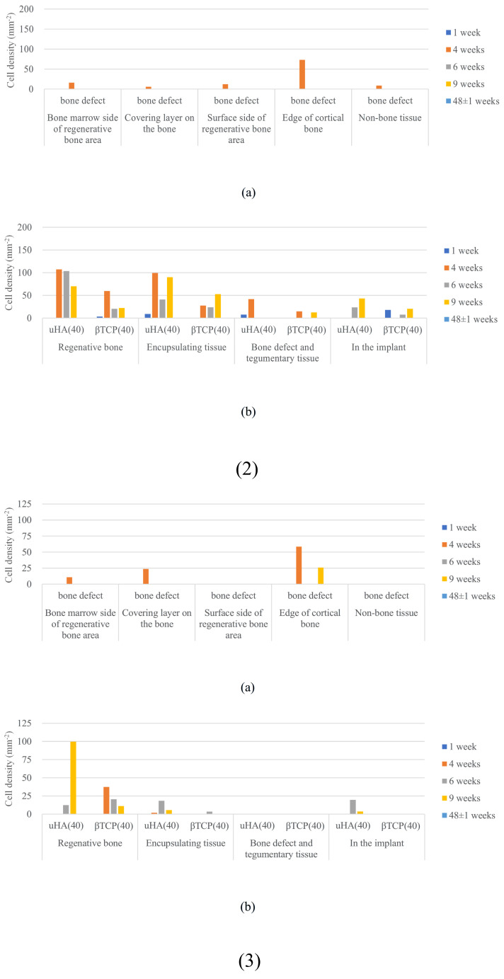 Figure 22