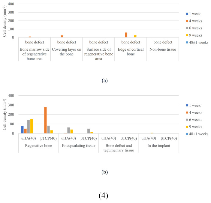 Figure 23
