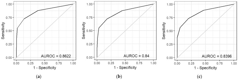 Figure 9