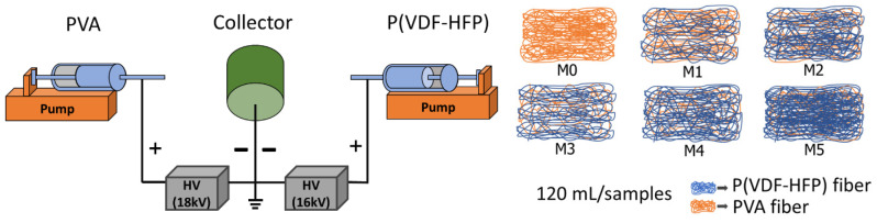 Figure 12