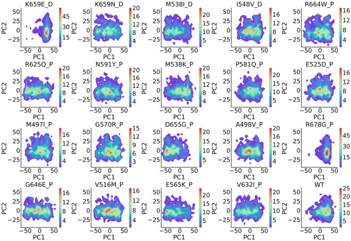 Figure 12