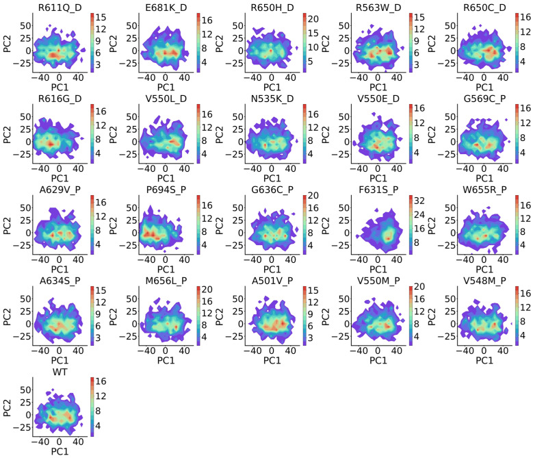 Figure 13