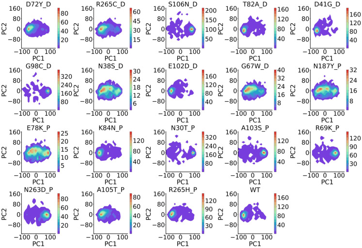 Figure 14