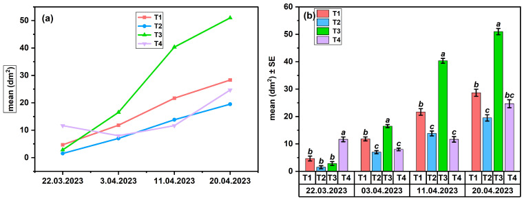 Figure 5