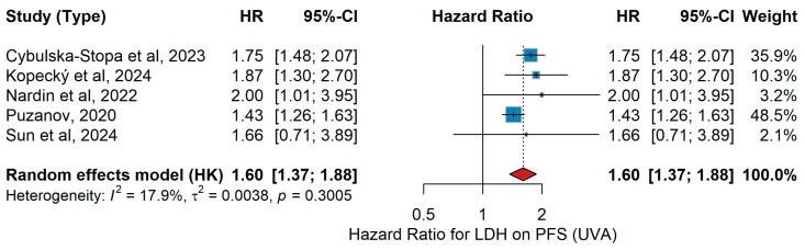 Figure 15