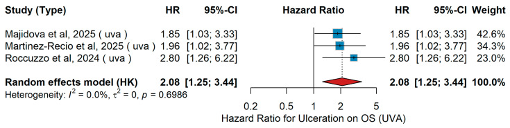Figure 18