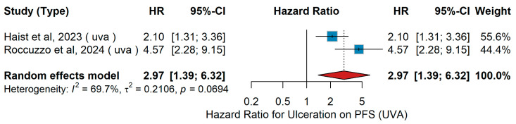 Figure 19