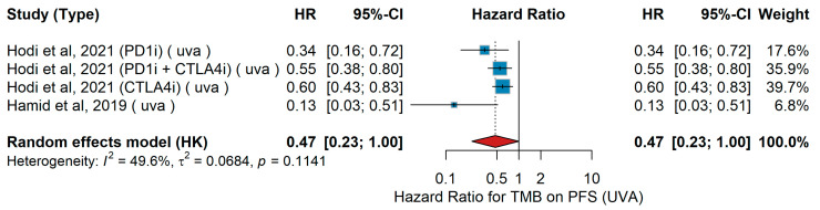 Figure 20