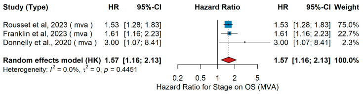 Figure 21