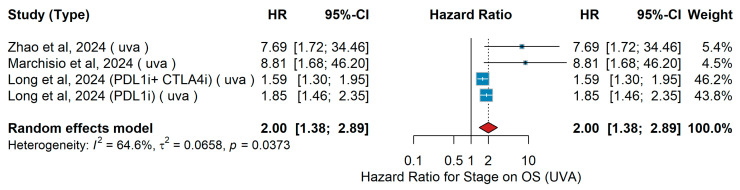 Figure 22