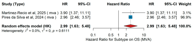 Figure 23