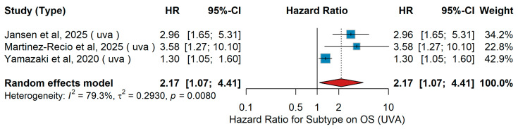 Figure 24