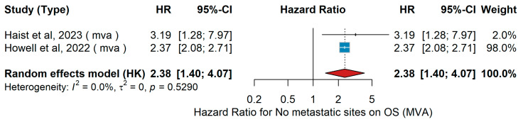 Figure 25