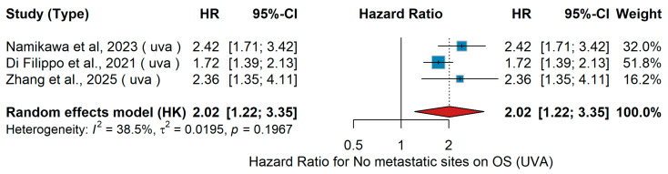Figure 26