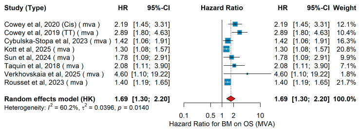 Figure 27