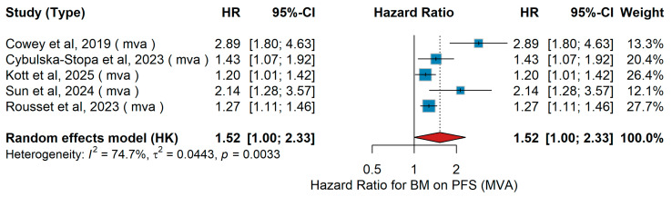 Figure 28