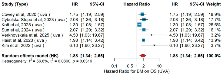Figure 29