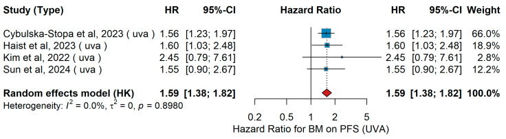 Figure 30