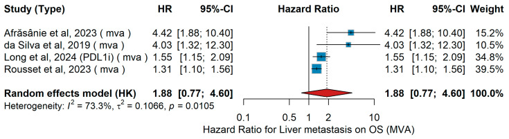 Figure 31