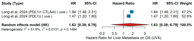 Figure 32