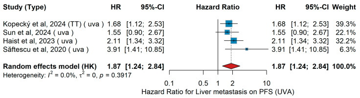 Figure 33