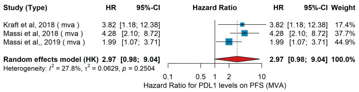 Figure 34