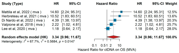 Figure 35