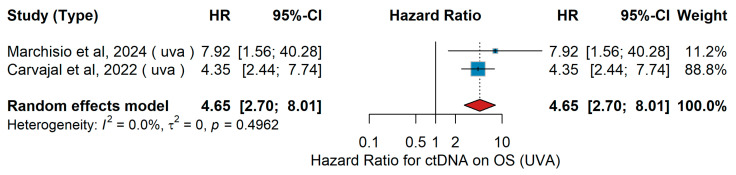 Figure 36