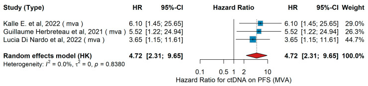 Figure 37