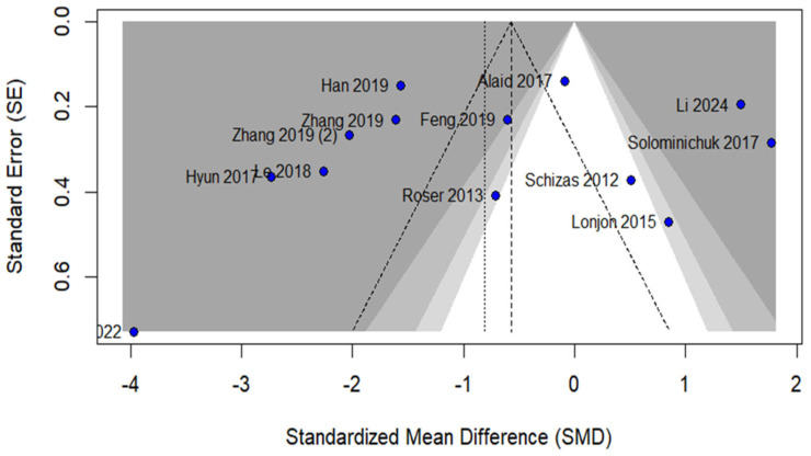 Figure 13