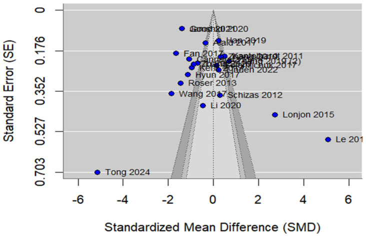 Figure 14