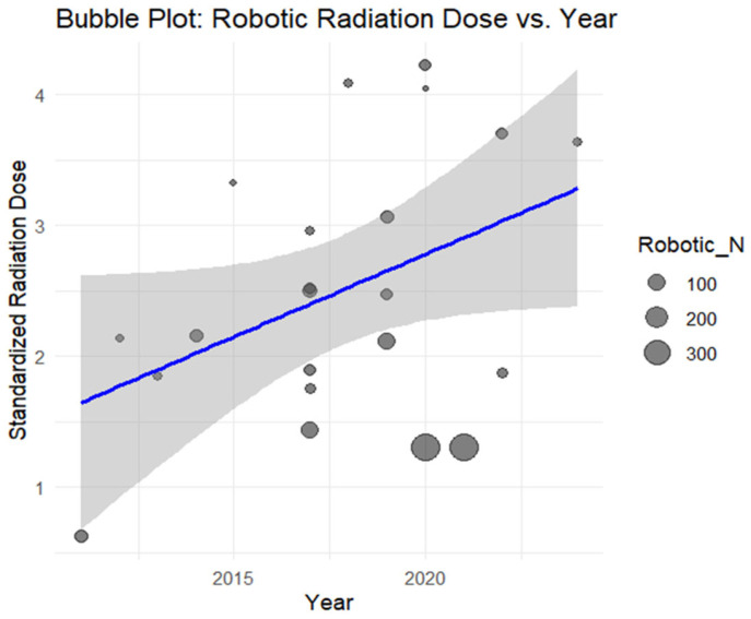 Figure 18
