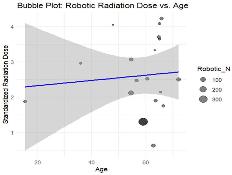 Figure 19