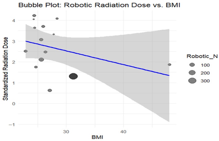 Figure 20