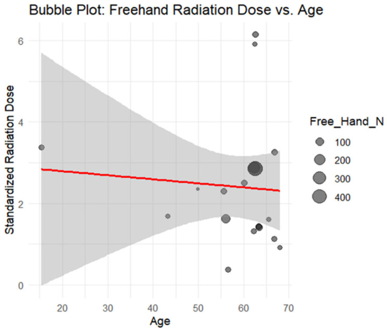 Figure 21