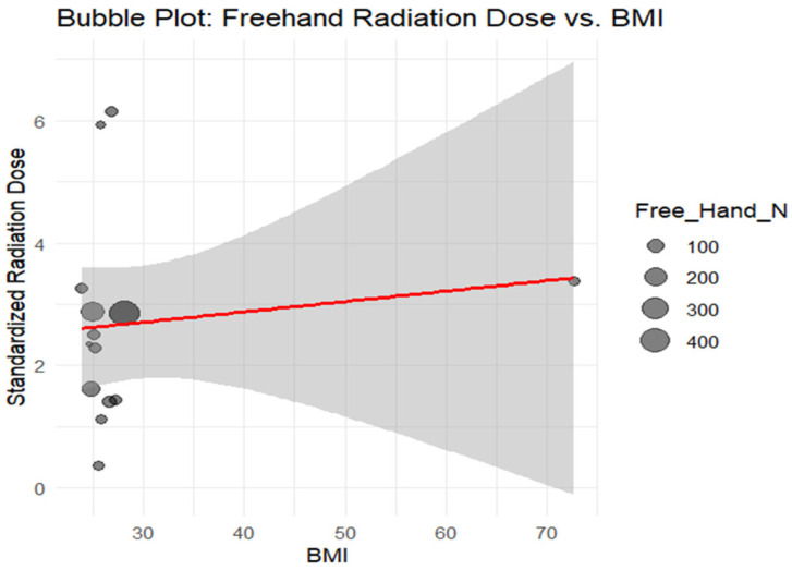 Figure 22
