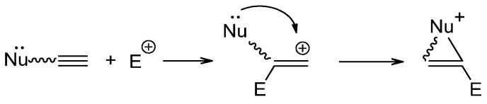 Figure 32
