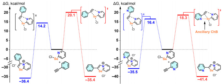 Figure 34